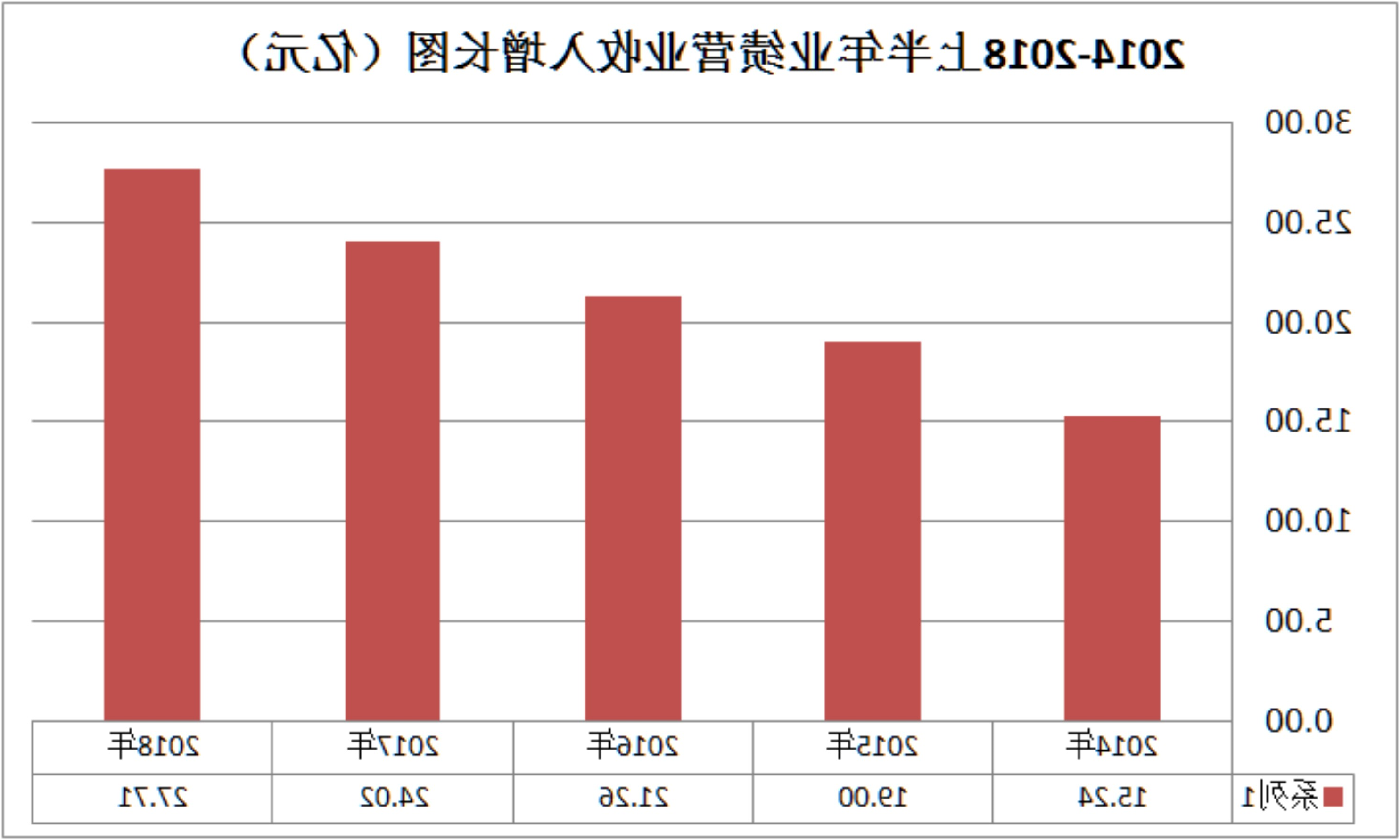 五年营收增长81.82%，EMC易倍体育官方照明果真不一样